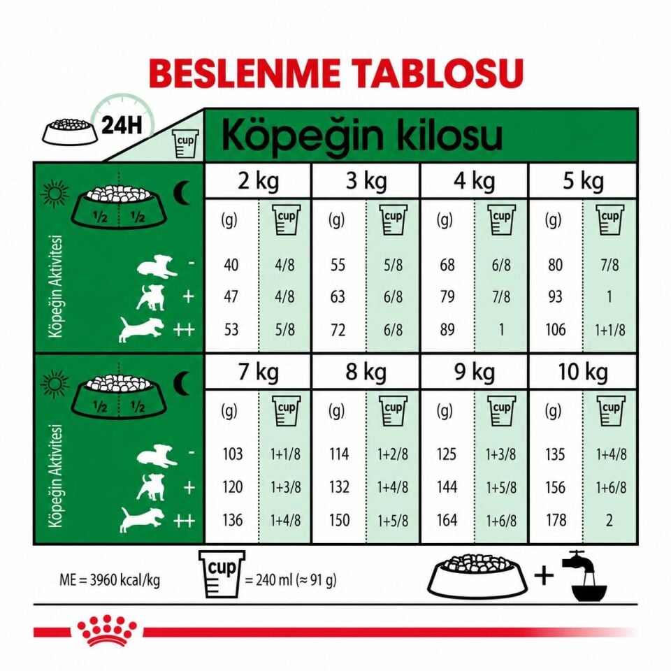 Royal Canin Mini Adult Küçük Irk Yetişkin Köpek Maması 2 Kg