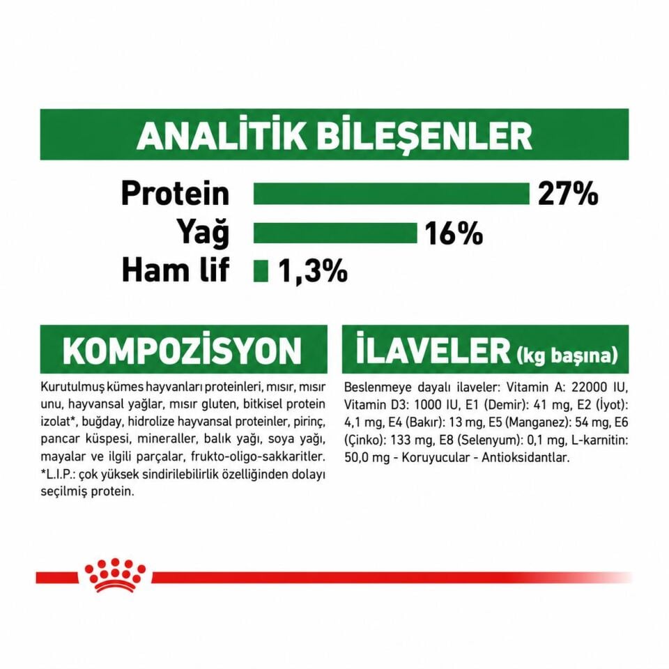Royal Canin Mini Adult Küçük Irk Yetişkin Köpek Maması 2 Kg