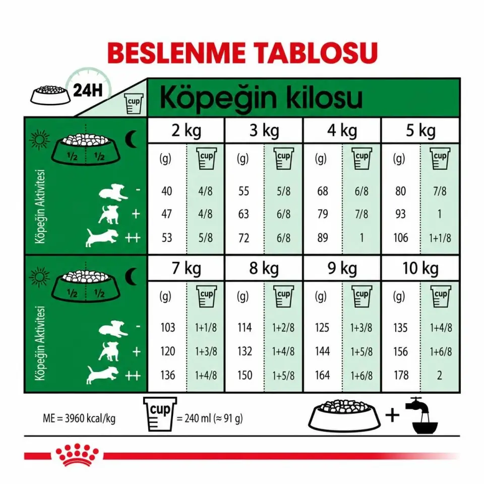 Royal Canin Mini Adult Küçük Irk Yetişkin Köpek Maması 4 Kg