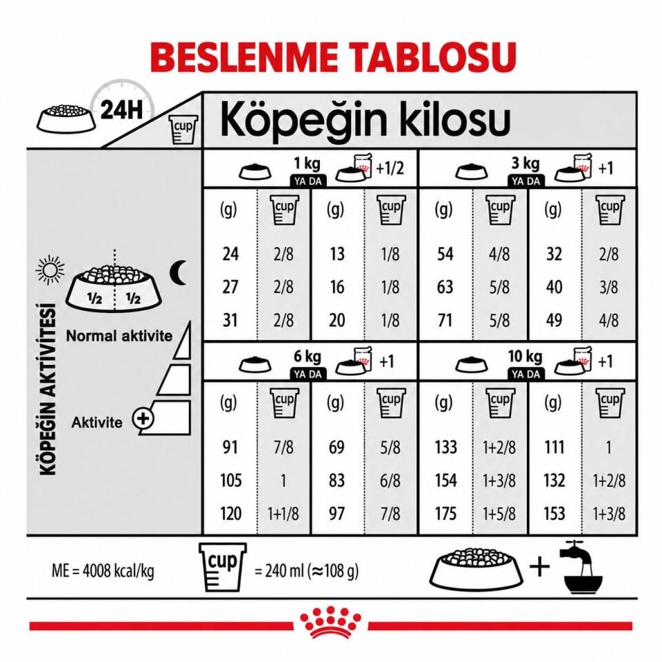 Royal Canin Mini Dermacomfort Deri Hassasiyeti İçin Köpek Maması 3 Kg